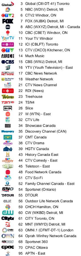 cogeco list of channels.